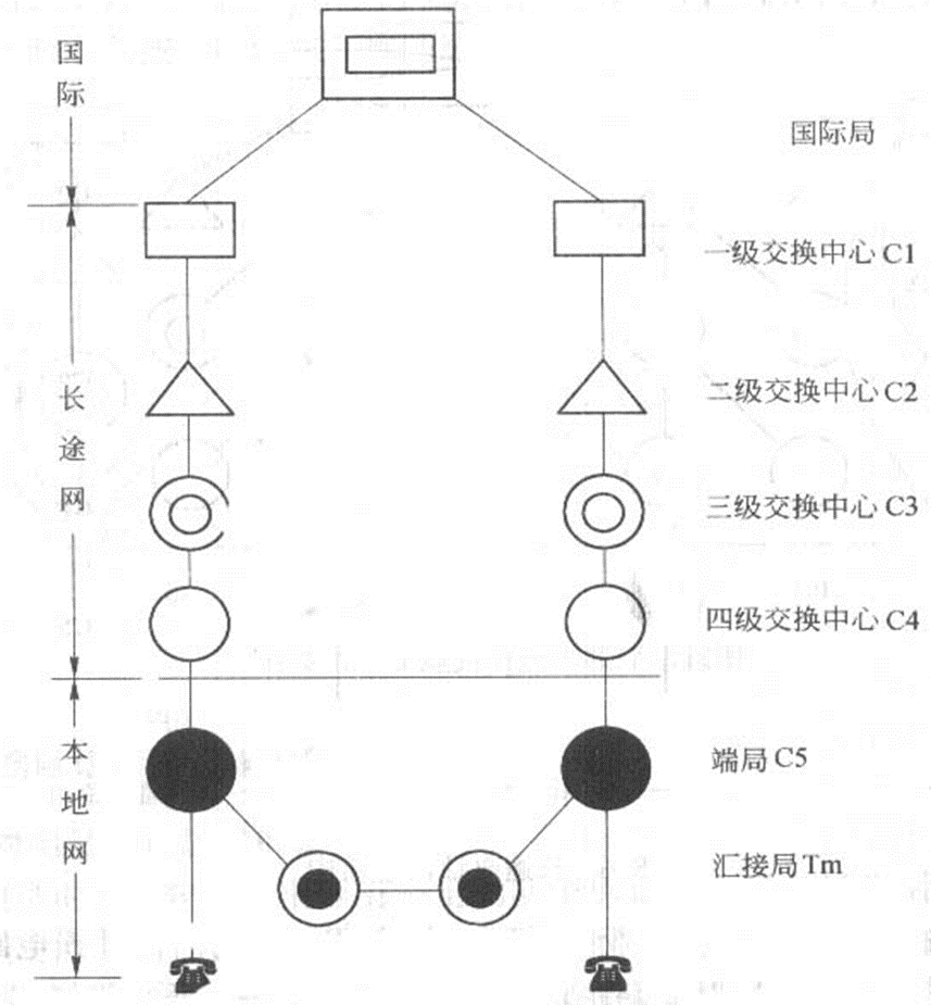 五级分层树型级结构